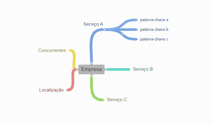 mindmap