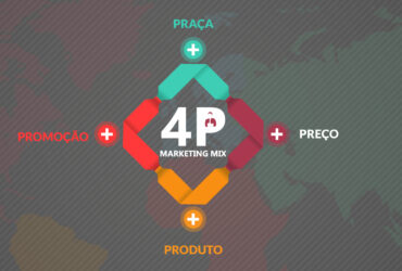 4Ps de marketing